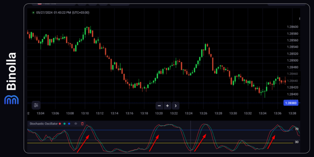 Binolla Blog Image - L'Art du Scalping : Profits Rapides et Trading à Haute Fréquence 7