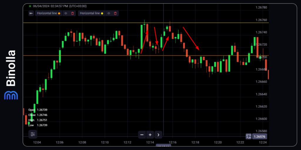 Binolla Blog Image - Stratégies de Trading pour les Marchés à Faible Volatilité 9