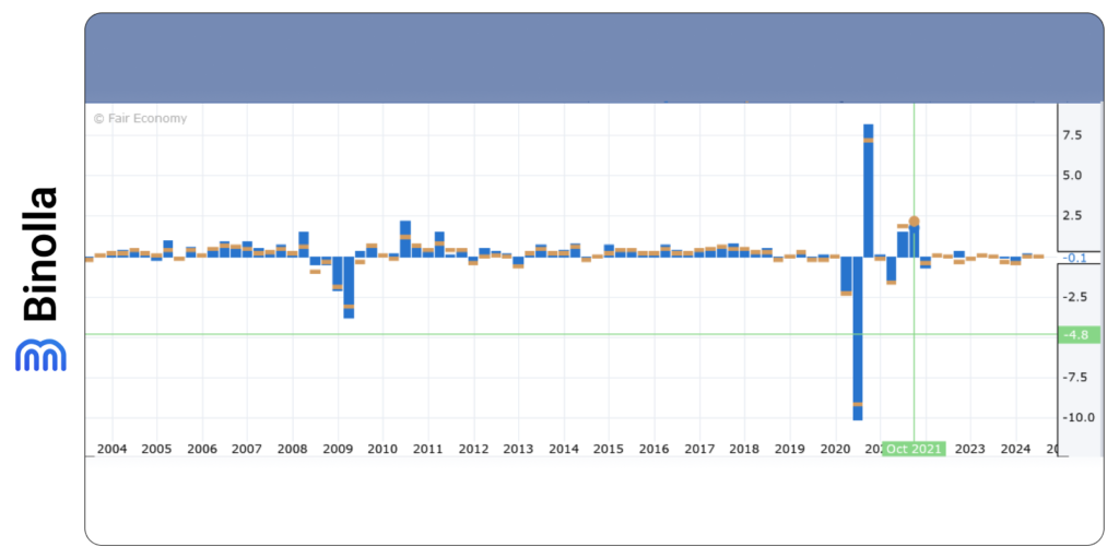 German quarterly GDP dynamics