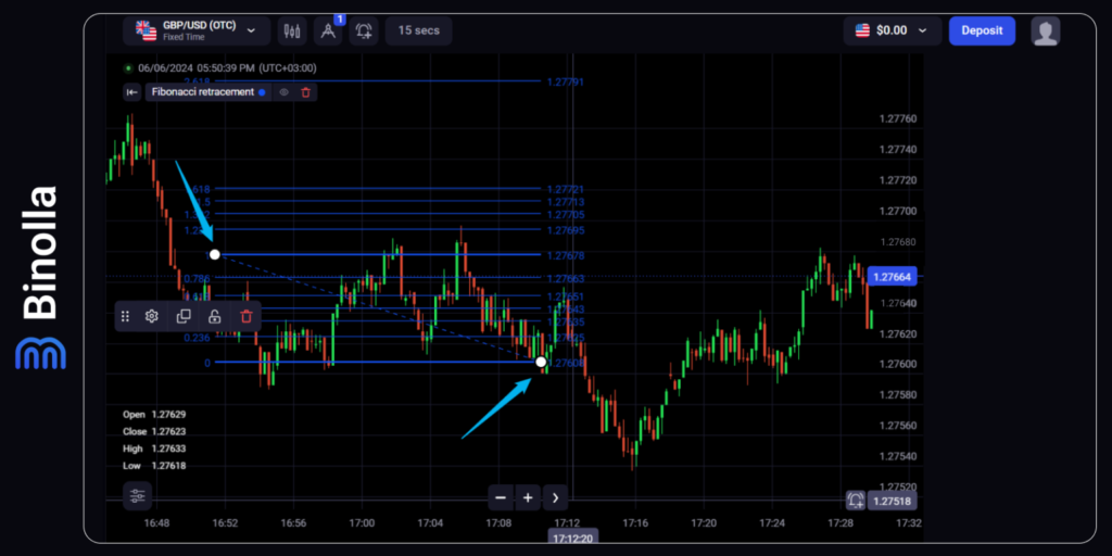 Binolla Blog Image - Utilisation des Niveaux de Retracement de Fibonacci dans les Stratégies de Trading d'Options Numériques 5