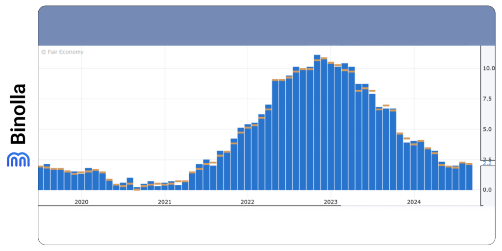 Dinámicas de inflación del Reino Unido