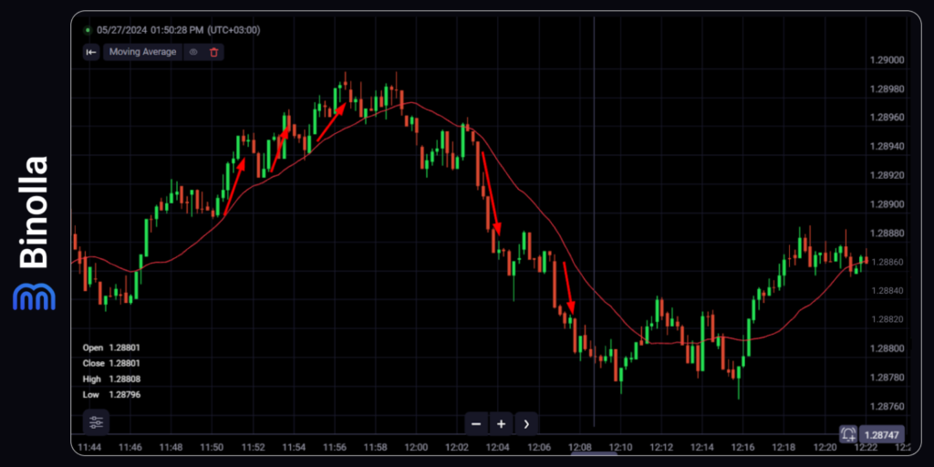 Binolla Blog Image - L'Art du Scalping : Profits Rapides et Trading à Haute Fréquence 9