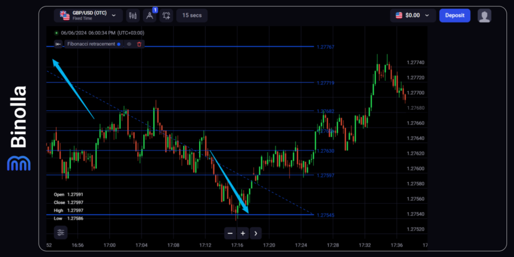 Binolla Blog Image - Utilisation des Niveaux de Retracement de Fibonacci dans les Stratégies de Trading d'Options Numériques 7