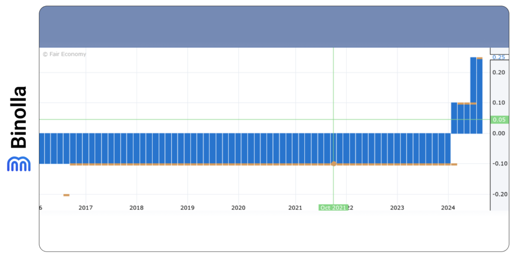 Binolla Blog Image - The US Presidential Elections Are Approaching: Financial Markets Are Heads-Up 5