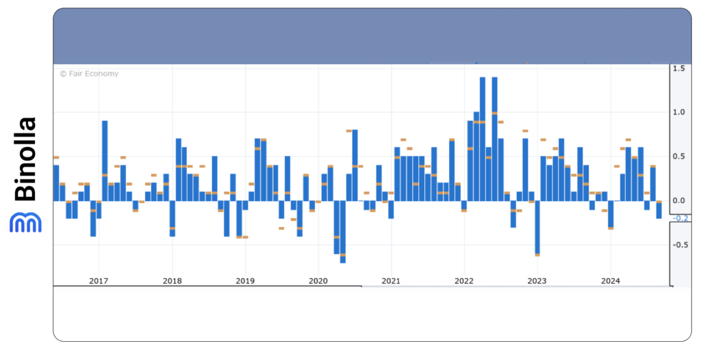 Canadian monthly inflation dynamics