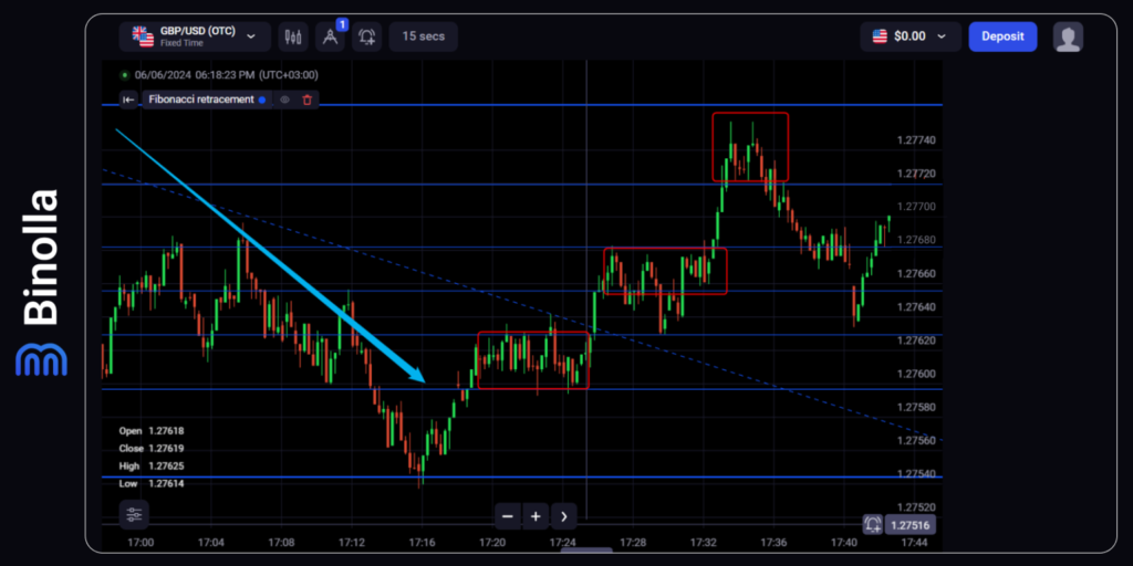 Binolla Blog Image - Utilisation des Niveaux de Retracement de Fibonacci dans les Stratégies de Trading d'Options Numériques 9