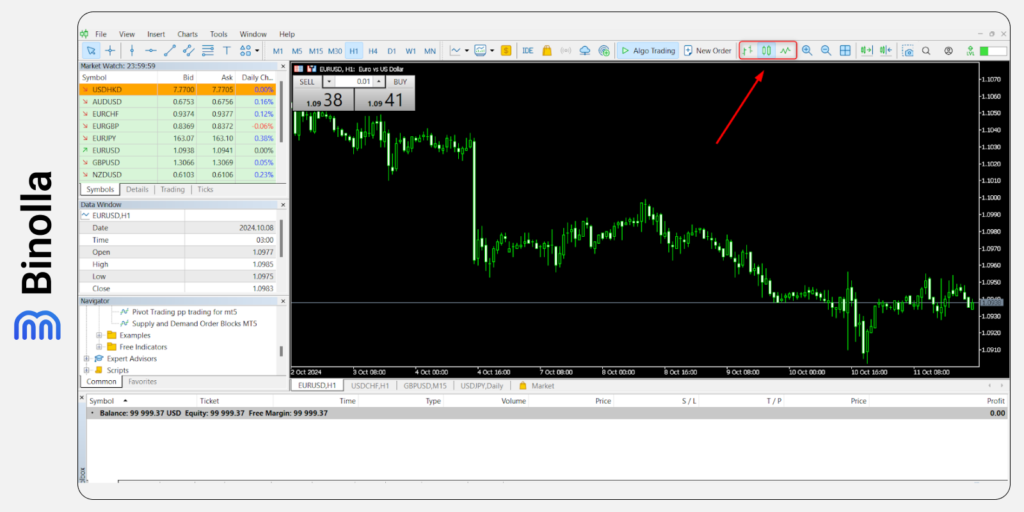 How to switch between the available types of charts on the MT5 platform