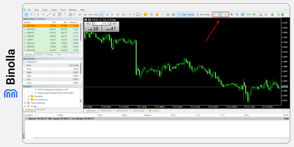 Binolla Blog Image - Types de Graphiques de MetaTrader 5 : Guide Détaillé 9