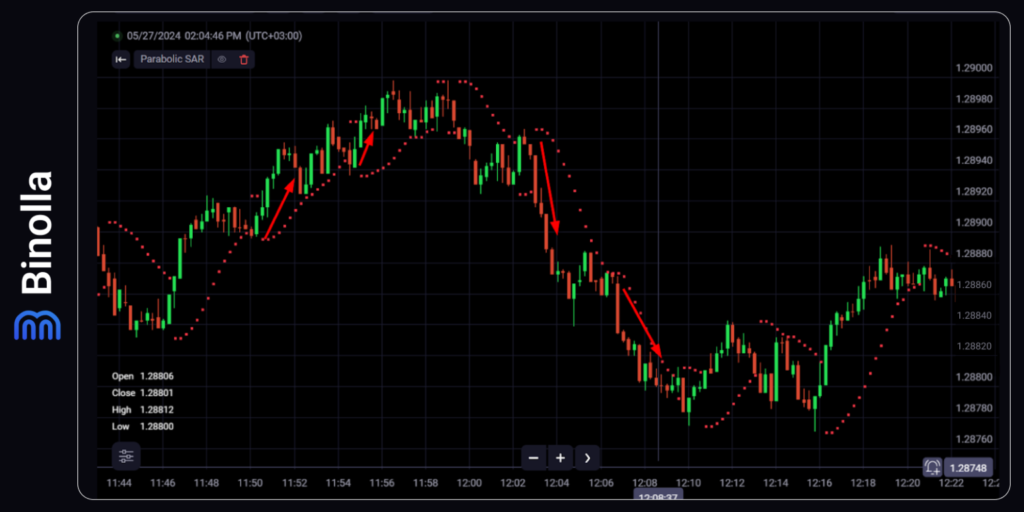 Binolla Blog Image - L'Art du Scalping : Profits Rapides et Trading à Haute Fréquence 11