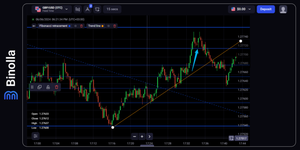 Binolla Blog Image - Utilisation des Niveaux de Retracement de Fibonacci dans les Stratégies de Trading d'Options Numériques 11