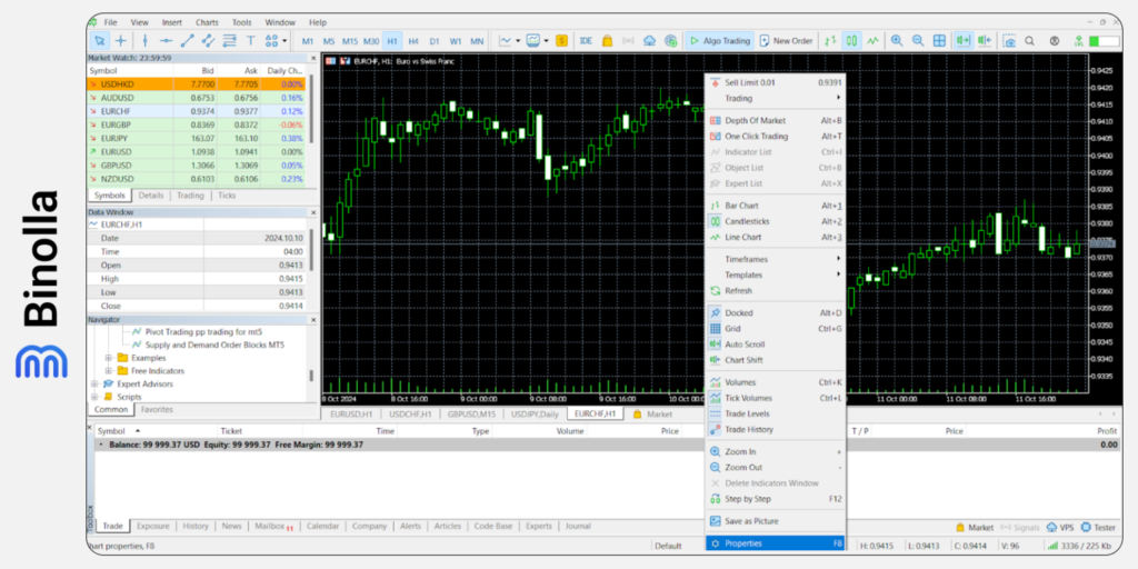 Binolla Blog Image - Types de Graphiques de MetaTrader 5 : Guide Détaillé 11