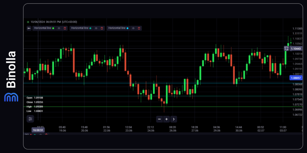 Contoh pola inverted head and shoulders