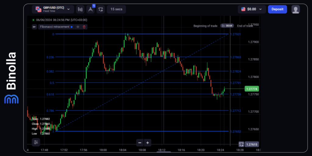 Binolla Blog Image - Utilisation des Niveaux de Retracement de Fibonacci dans les Stratégies de Trading d'Options Numériques 13