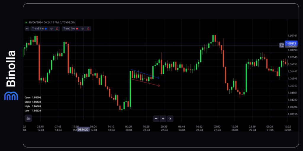 An example of the bullish flag pattern