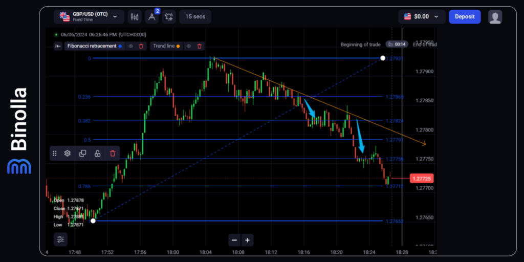 Binolla Blog Image - Utilisation des Niveaux de Retracement de Fibonacci dans les Stratégies de Trading d'Options Numériques 15