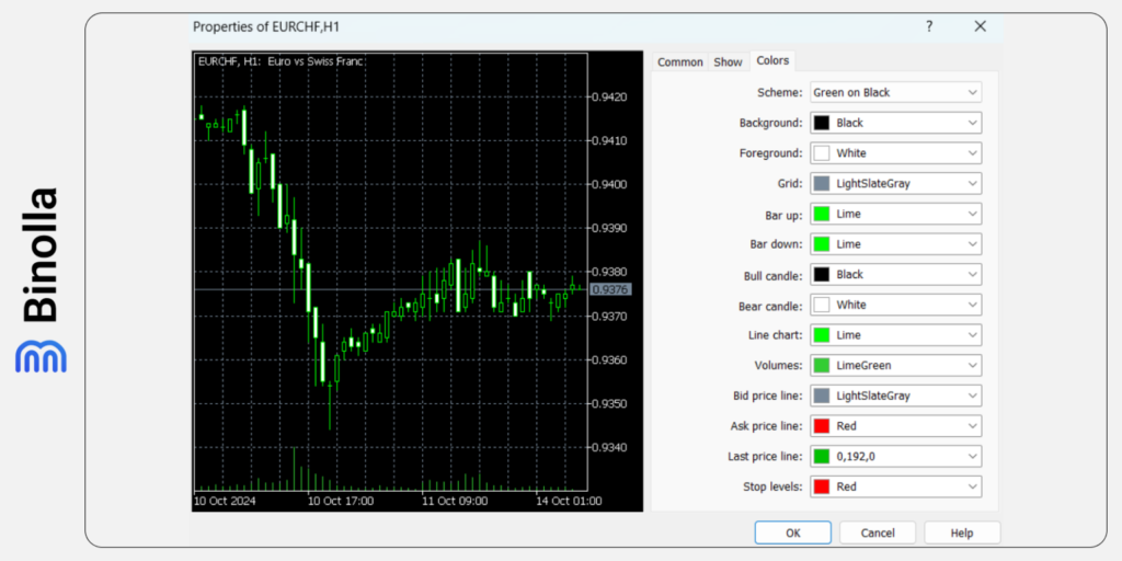 Binolla Blog Image - Types de Graphiques de MetaTrader 5 : Guide Détaillé 17