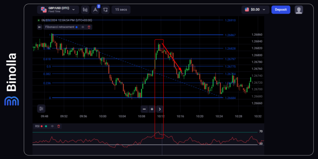 Binolla Blog Image - Utilisation des Niveaux de Retracement de Fibonacci dans les Stratégies de Trading d'Options Numériques 17