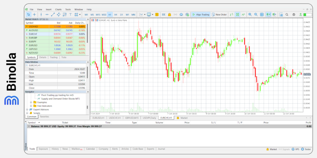 Contoh chart dengan pengaturan warna yang diganti pada platform MT5