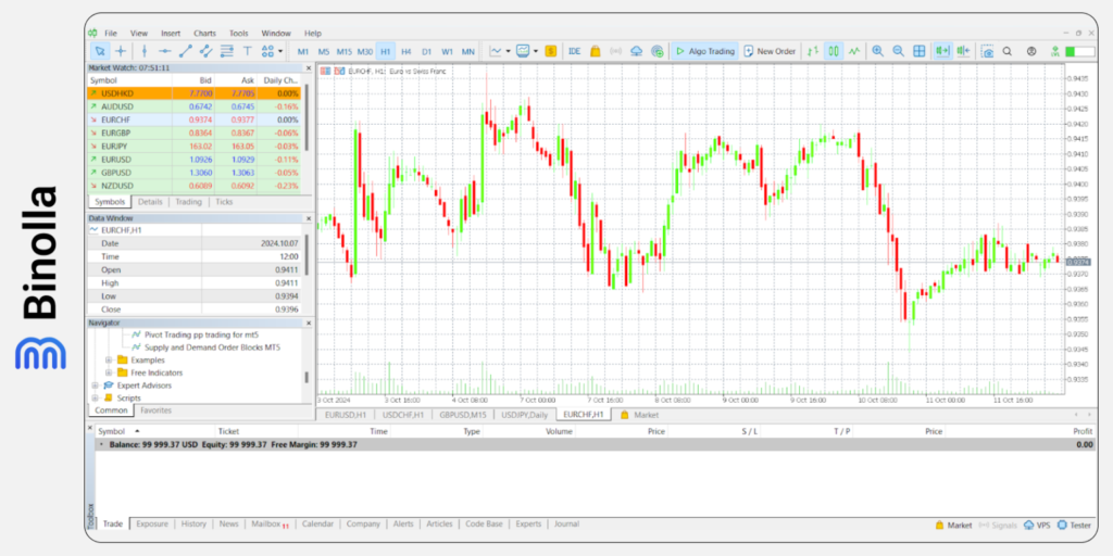 Binolla Blog Image - Types de Graphiques de MetaTrader 5 : Guide Détaillé 19