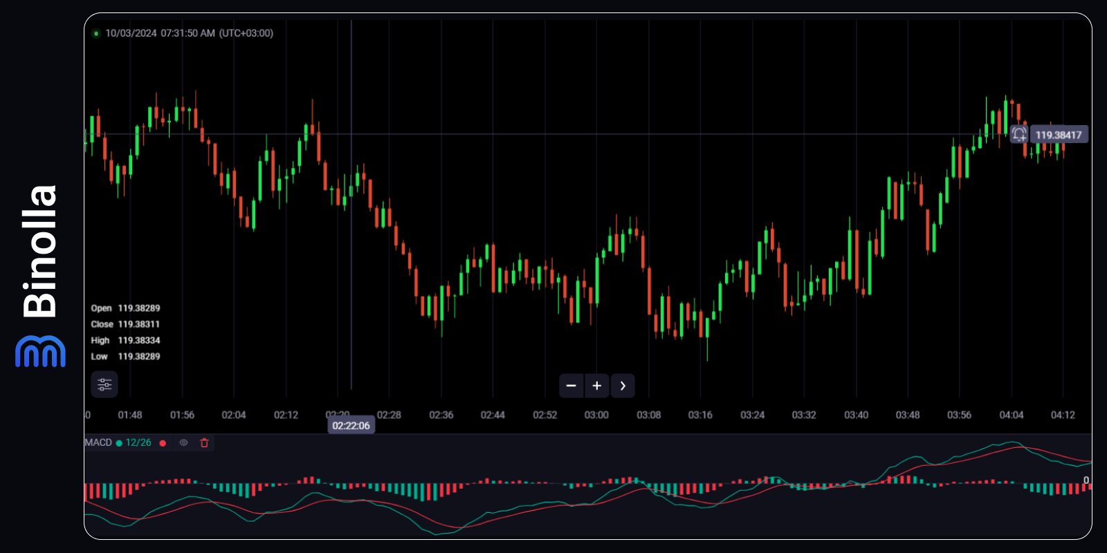 The ATR Indicator: What is the Average True Range Indicator and How to Use  It in Trading – Binolla