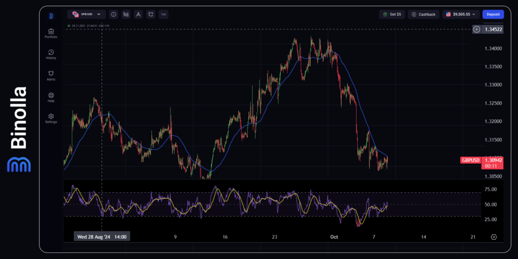 Gráfico por hora do GBP/USD