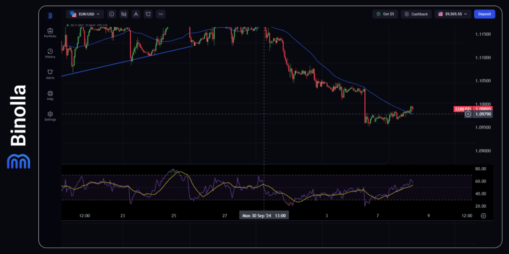 Grafik 1-jam EUR/USD