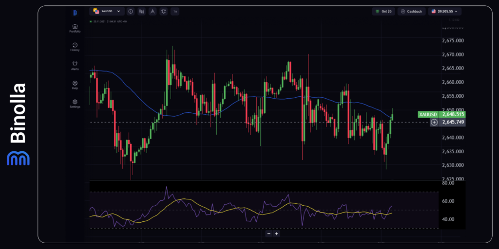 Gráfico por hora do XAU/USD