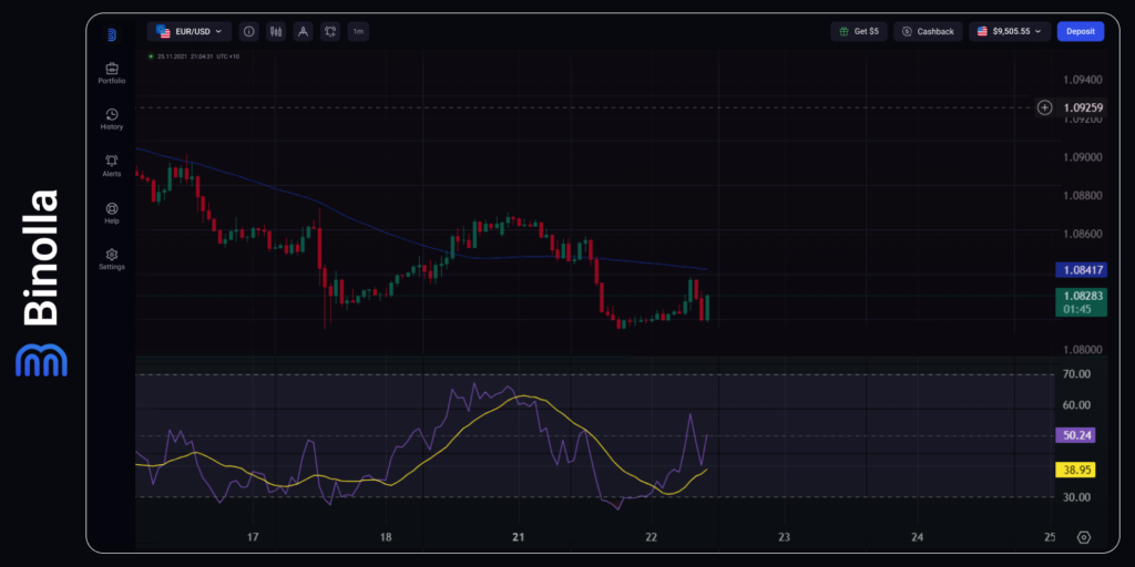 EUR/USD hourly chart