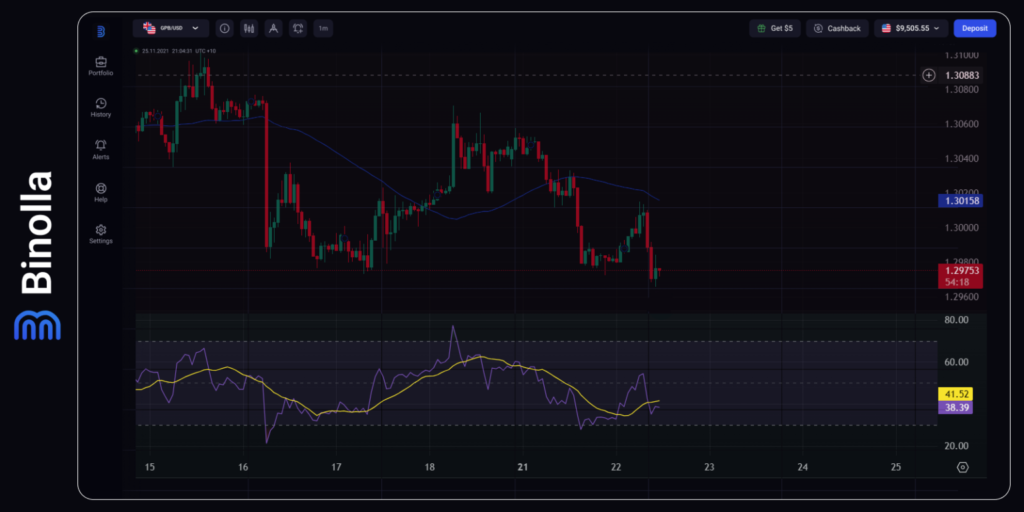 Binolla Blog Image - EUR/USD Attend les PMI comme la Paire de Devises Recule contre le Dollar Américain 5