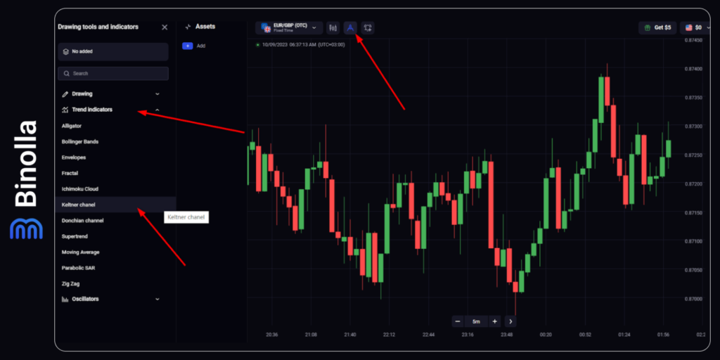 Binolla Blog Image - Indicateur de Canal de Keltner : Bases, Stratégies, Comment l'Utiliser 5