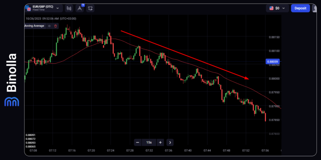 Binolla Blog Image - Comprendre la Tendance dans le Trading : Guide Ultime 21