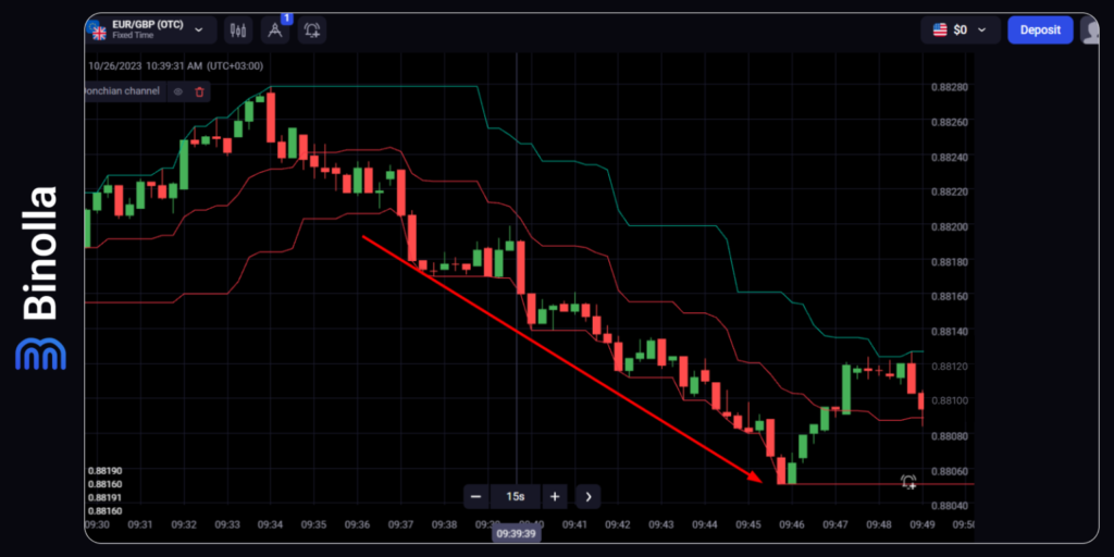 Binolla Blog Image - Comprendre la Tendance dans le Trading : Guide Ultime 27