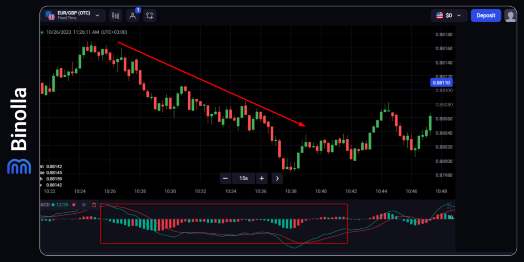 Binolla Blog Image - Comprendre la Tendance dans le Trading : Guide Ultime 31