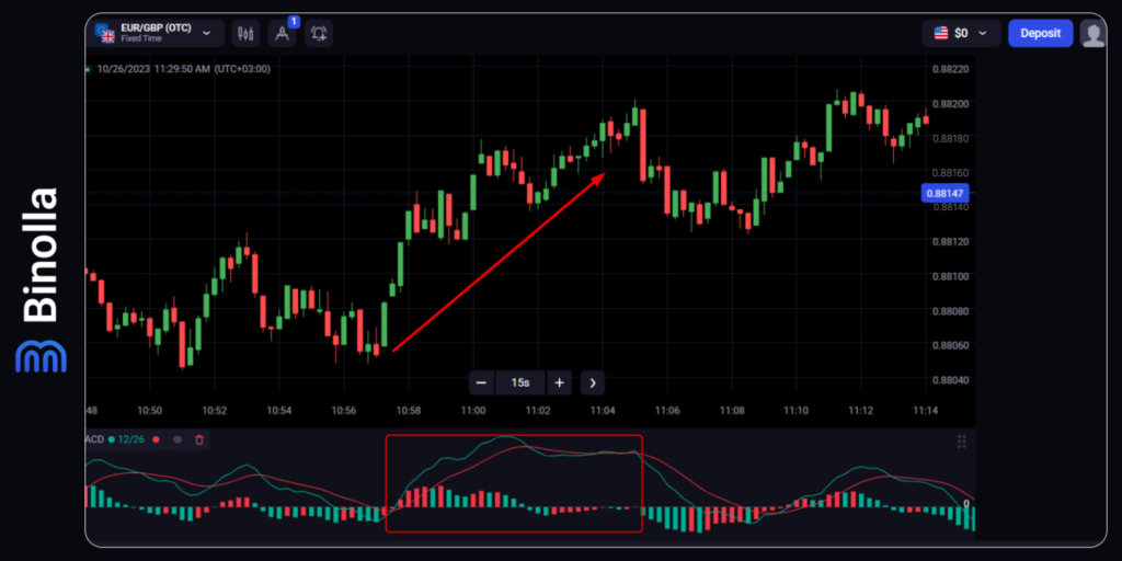 Binolla Blog Image - Comprendre la Tendance dans le Trading : Guide Ultime 33