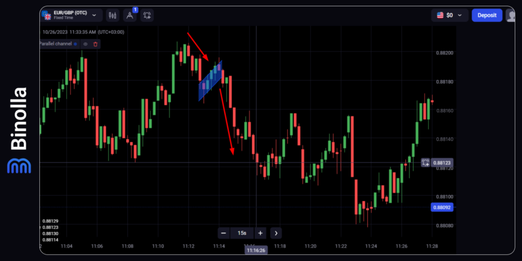 Binolla Blog Image - Comprendre la Tendance dans le Trading : Guide Ultime 35