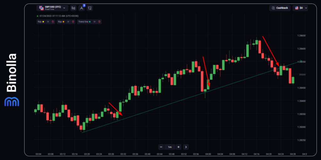 Binolla Blog Image - Bases des Stratégies de Trading d'Options Numériques 5