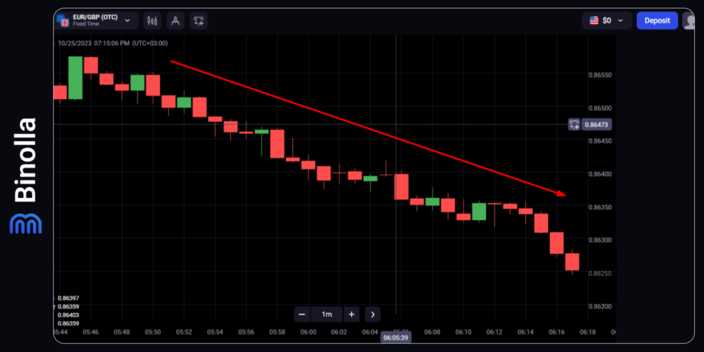 Binolla Blog Image - Comprendre la Tendance dans le Trading : Guide Ultime 5