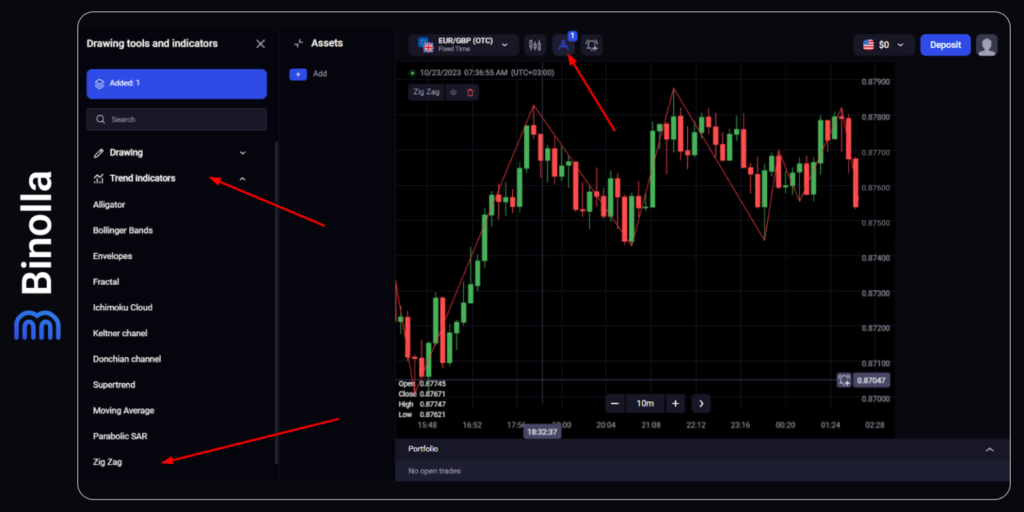 Binolla Blog Image - Indicateur Zigzag Forex : Bases et Stratégies de Trading 5