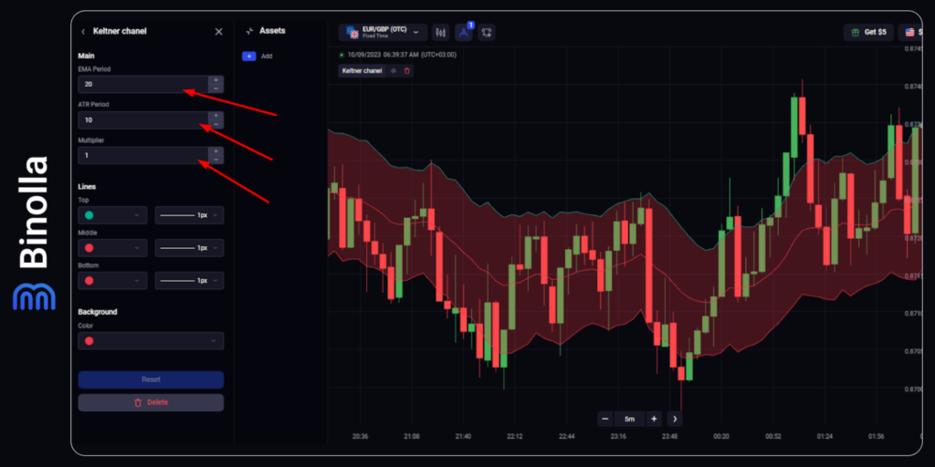 Binolla Blog Image - Indicateur de Canal de Keltner : Bases, Stratégies, Comment l'Utiliser 7