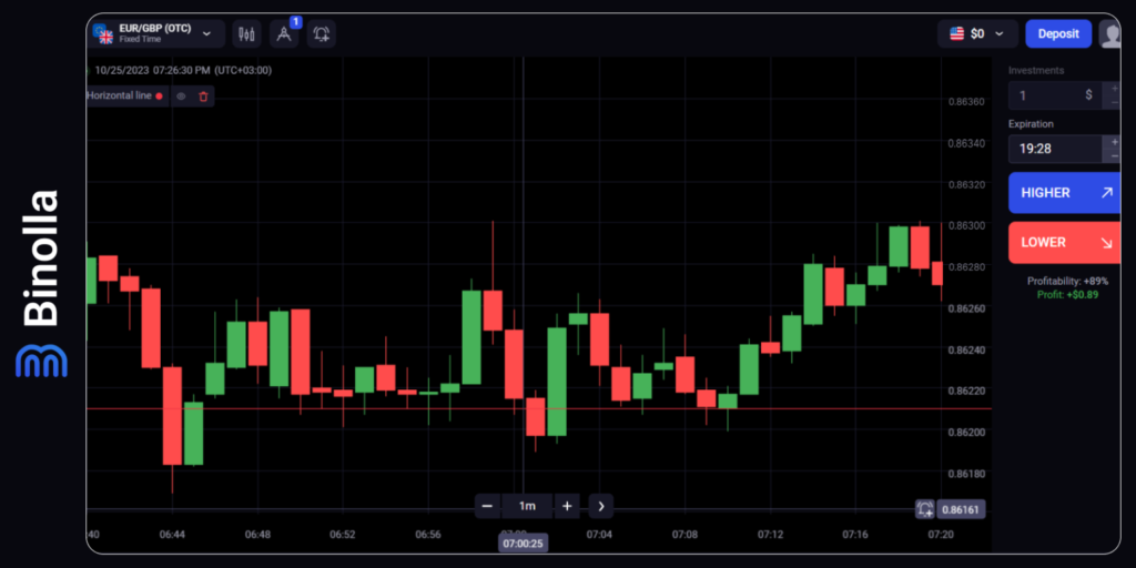 Binolla Blog Image - Comprendre la Tendance dans le Trading : Guide Ultime 7