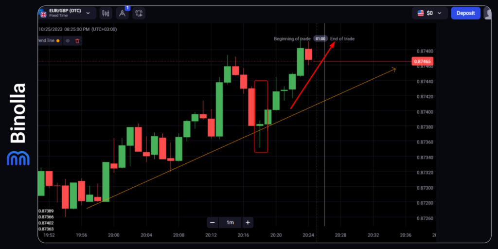 Binolla Blog Image - Comprendre la Tendance dans le Trading : Guide Ultime 9