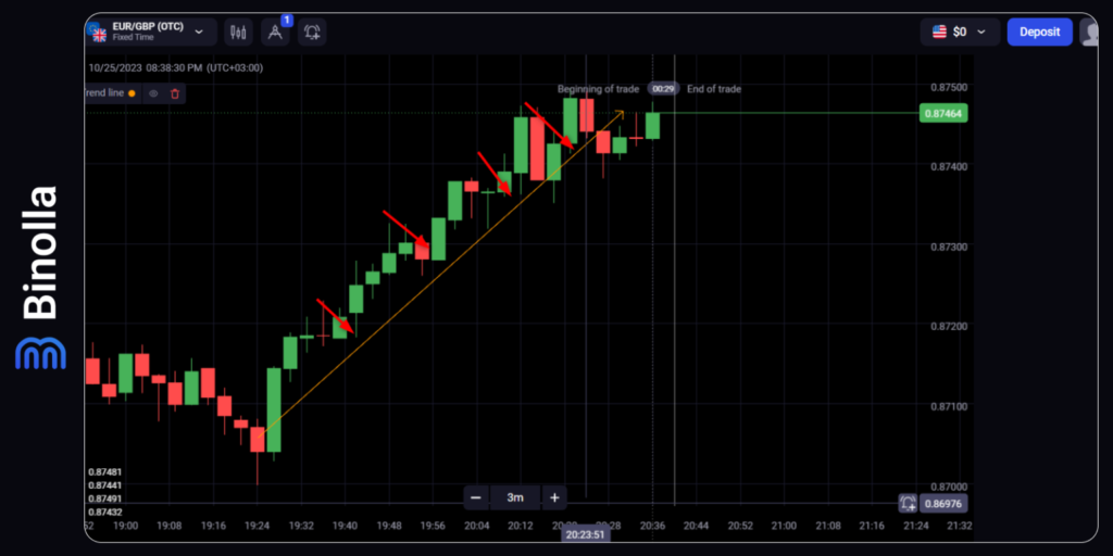 Binolla Blog Image - Comprendre la Tendance dans le Trading : Guide Ultime 11