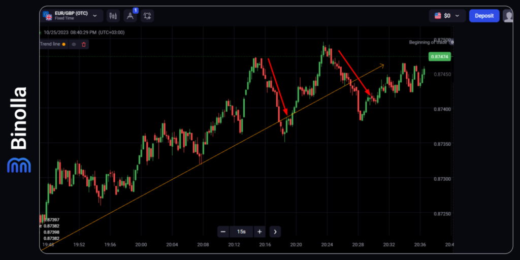 Binolla Blog Image - Comprendre la Tendance dans le Trading : Guide Ultime 13