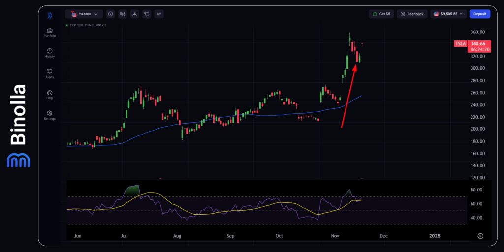 Kinerja saham Tesla pasca pemilu presiden AS