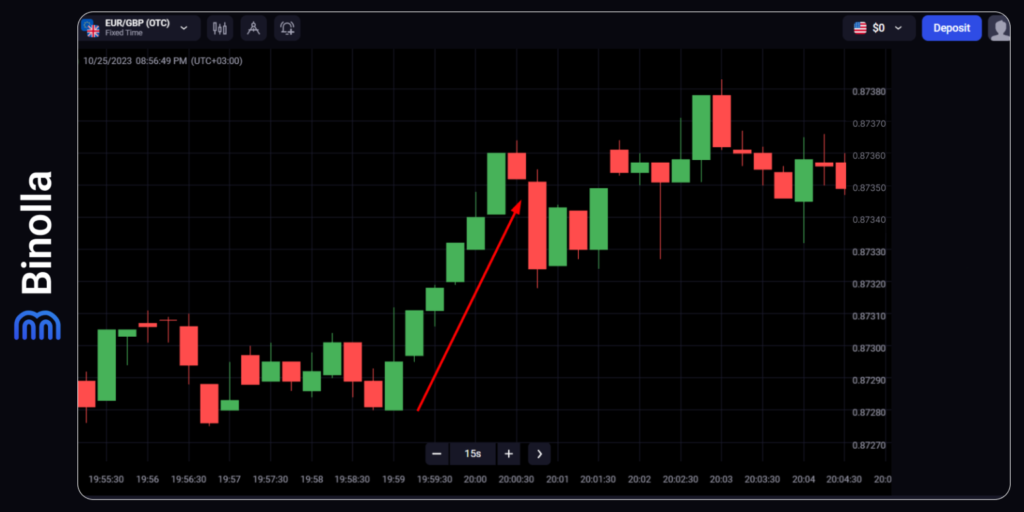 Binolla Blog Image - Comprendre la Tendance dans le Trading : Guide Ultime 15