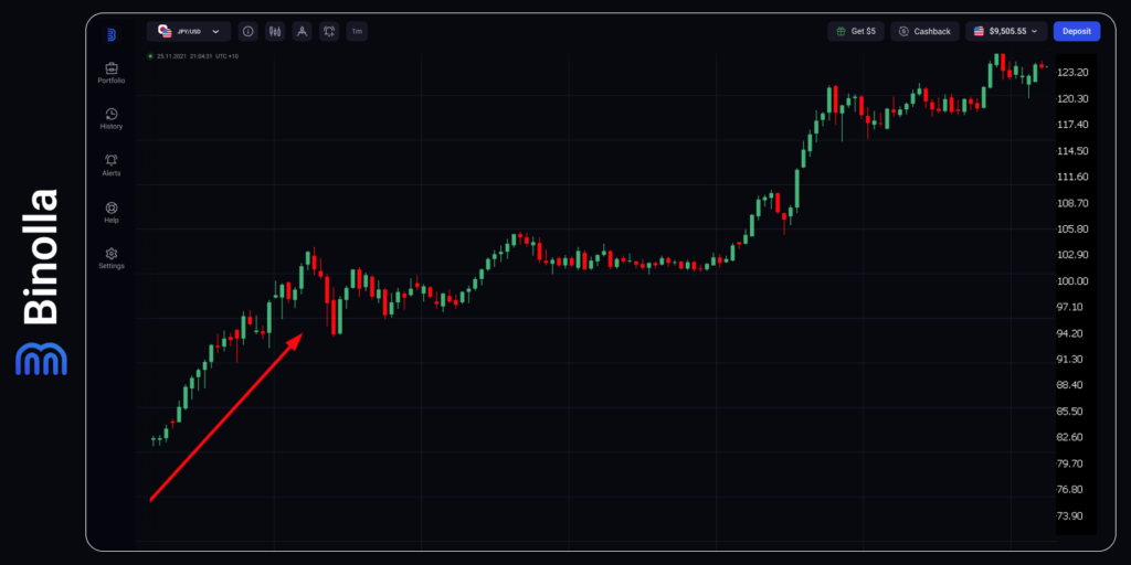 Yen Jepang jatuh menjelang QE yang masif