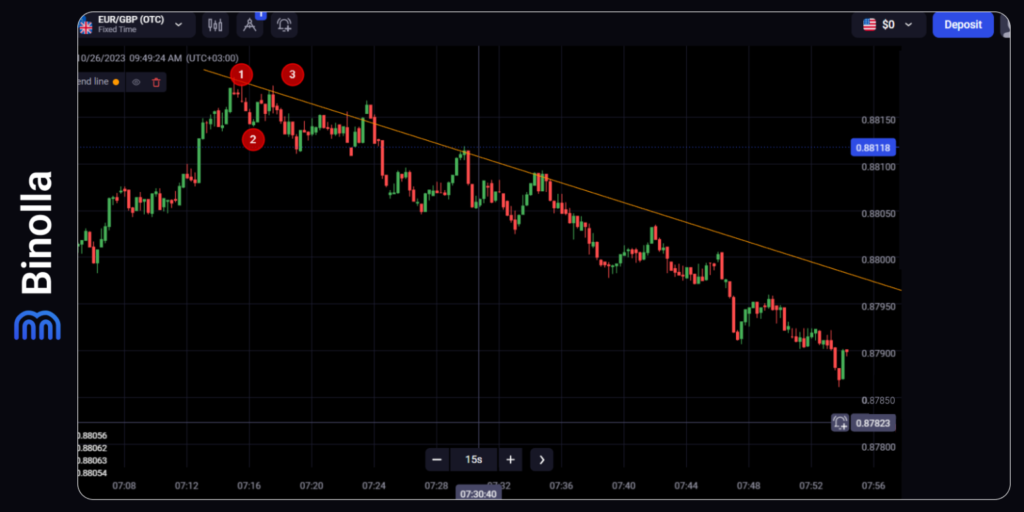 Binolla Blog Image - Comprendre la Tendance dans le Trading : Guide Ultime 19