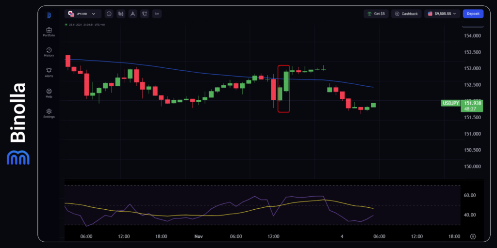 Reação do USD/JPY aos dados do mercado de trabalho dos EUA