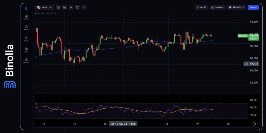 BTC/USD hourly chart