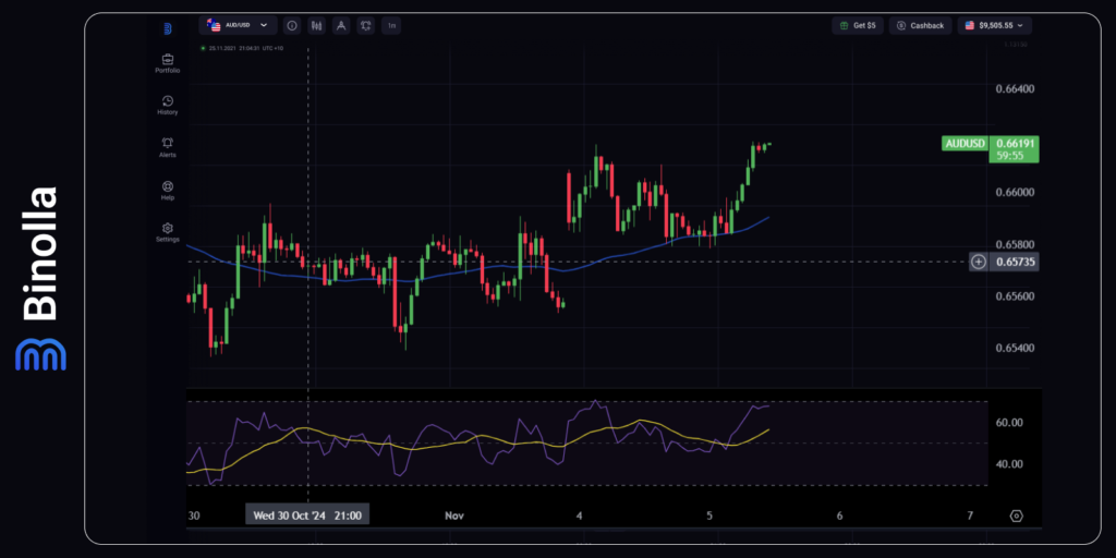 AUD/USD hourly chart